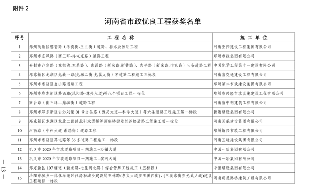 喜報(bào)！河西路道路工程榮獲“河南省市政優(yōu)良工程獎(jiǎng)”